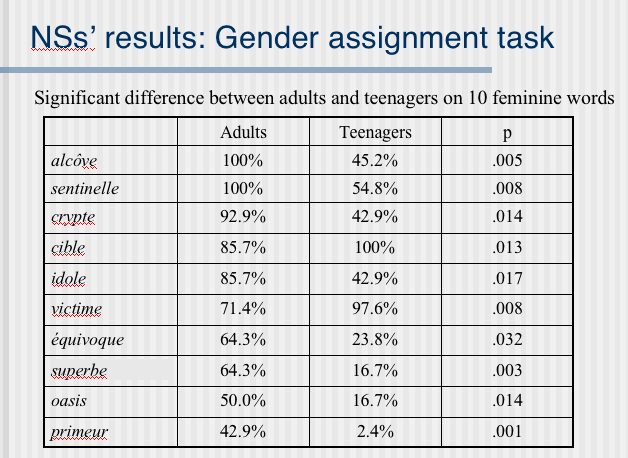 how-to-tell-the-difference-between-masculine-and-feminine-nouns-in-french